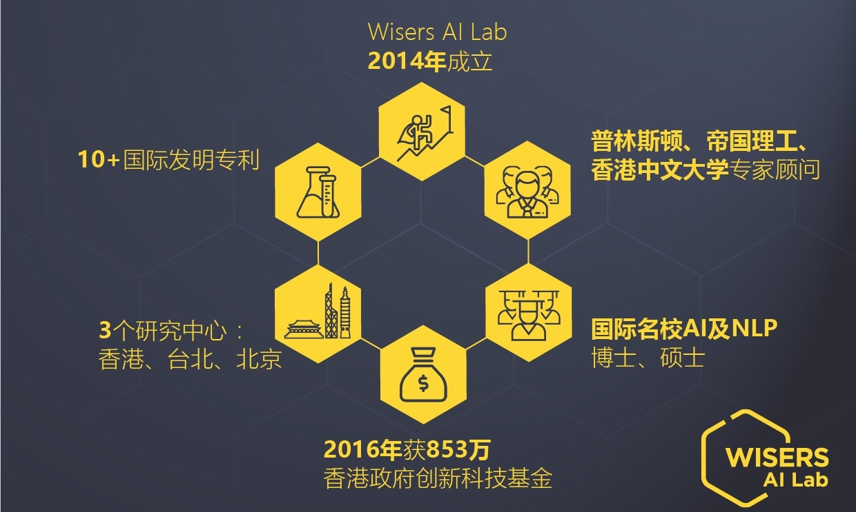 中文自然語言處理專家，慧科訊業(yè)AI Lab助力“金融+AI”