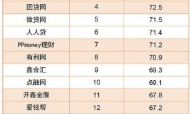 慧科攜手21財(cái)經(jīng)搜索，中國P2P行業(yè)第三季《全媒體金口碑榜》發(fā)布！