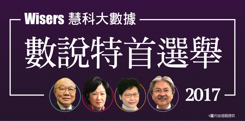 【數(shù)說特首選舉】- 慧科大數(shù)據(jù)透視選戰(zhàn)點滴