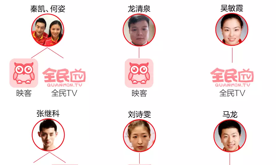 社交媒體時(shí)代，一大波“網(wǎng)紅”奧運(yùn)健兒正向我們走來