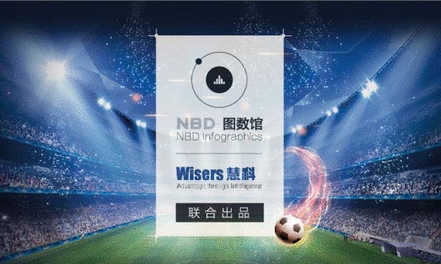 歐洲杯大數(shù)據(jù)：球迷最看好哪支隊(duì)？