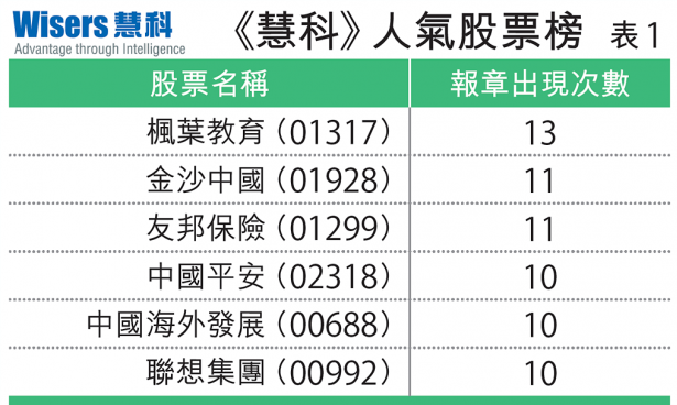 【慧眼先機(jī)】跟推介買貨 錯(cuò)失「金」多寶