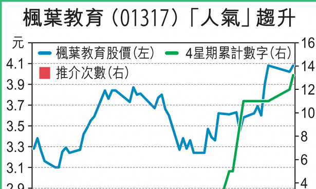 【慧眼先機(jī)】人氣榜稀客到 「楓」頭一時(shí)無兩