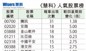 【慧眼先機】信報投資分析部 — 股票人氣玄機