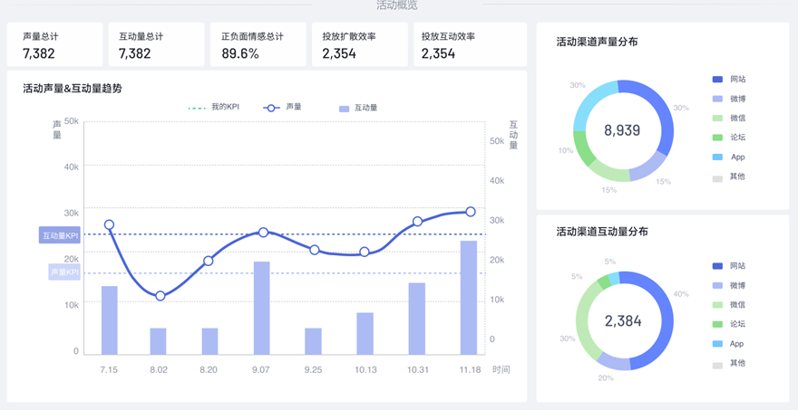 備戰(zhàn)618，品牌如何打造KOL營銷管理體系？