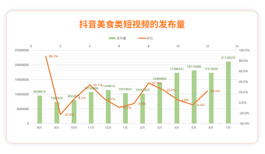 收好這份《深夜食堂》短視頻KOL營銷指南，你一定用得到！