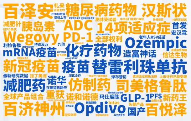 慧科訊業(yè)發(fā)布《2023醫(yī)療行業(yè)媒體洞察報告》：行業(yè)趨勢、政策要點、市場機遇搶先看